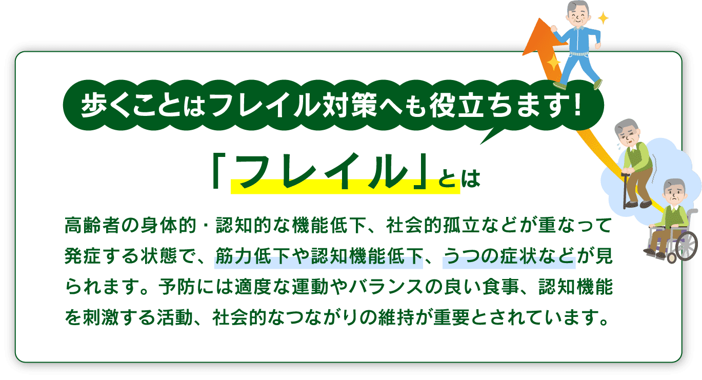 「フレイル」とは